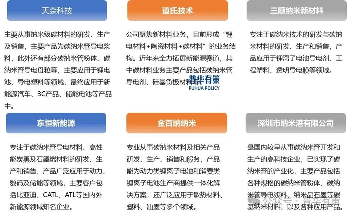 资料来源：普华有策