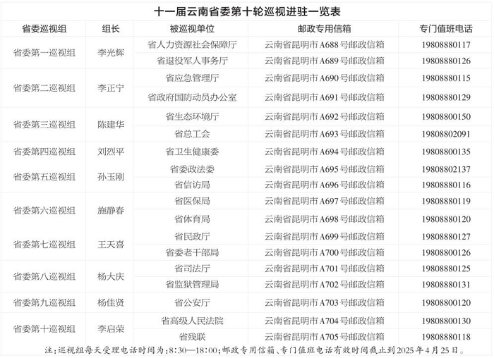 十一届云南省委第十轮巡视完成进驻