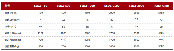 来源：尚水智能官网