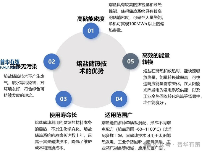 资料来源：普华有策