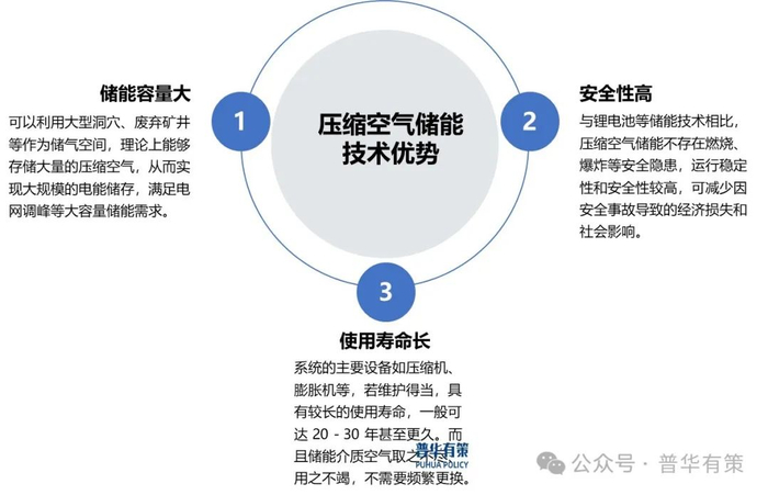 资料来源：普华有策