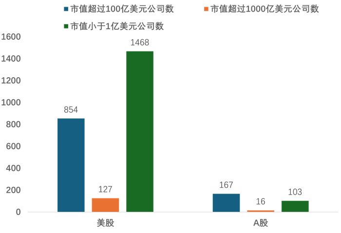 来源：Wind，Bloomberg，中泰证券研究所；李迅雷泉果无限对话内部分享