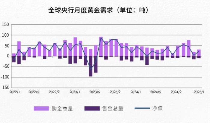 现货黄金突破3000美元整数大关,再度刷新历史新高