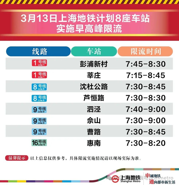 限流车站。  图源上海地铁微信公众号