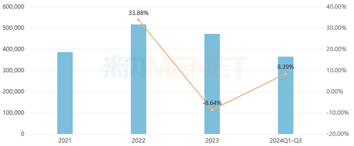 中国零售药店终端咽喉中成药销售情况（单位：万元）