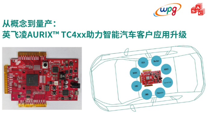 图示：基于英飞凌AURIX™ TC4xx芯片的汽车应用创新方案场景应用图