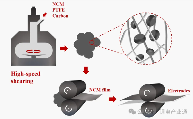 来源：锂电产业通