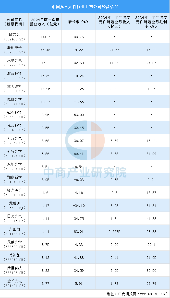 资料来源：中商产业研究院整理