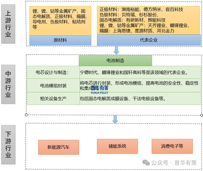 资料来源：普华有策