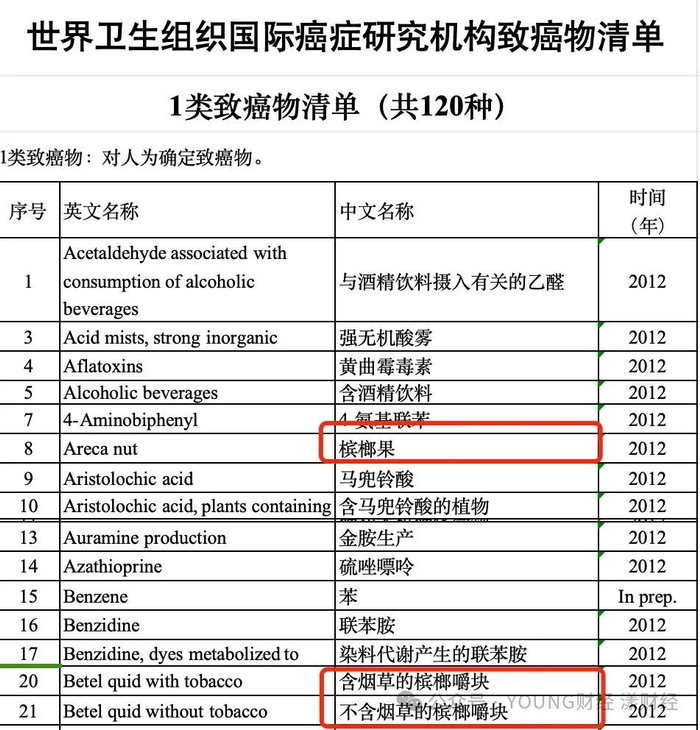 一级致癌物清单，来源：国家药品监督管理局