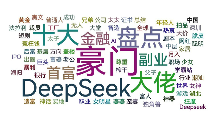 公众号“金融八卦女频道”热门文章标题词云