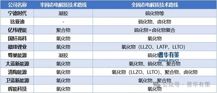 资料来源：普华有策