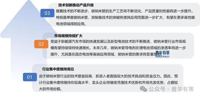 资料来源：普华有策