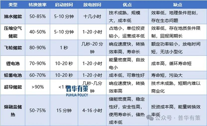 资料来源：普华有策