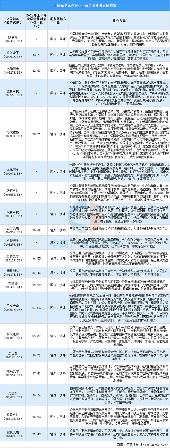 资料来源：中商产业研究院整理