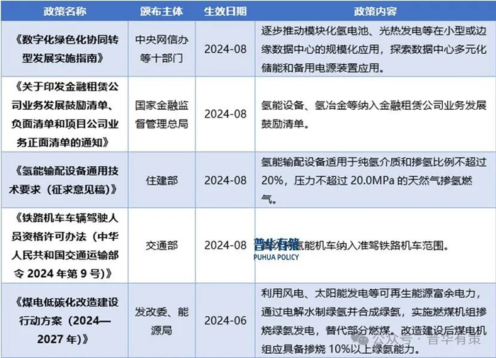 资料来源：普华有策