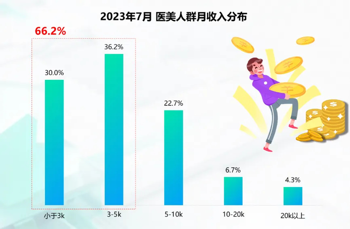 图源：Mob研究所