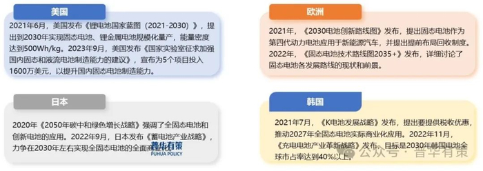 资料来源：普华有策