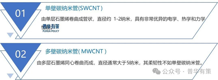 资料来源：普华有策