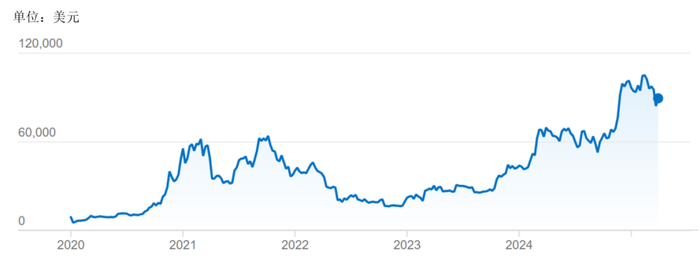 ||数据来源： Refinitiv