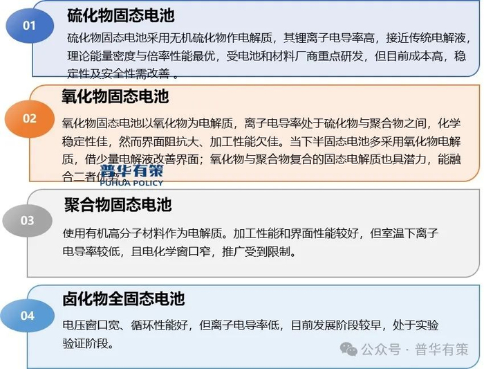 资料来源：普华有策