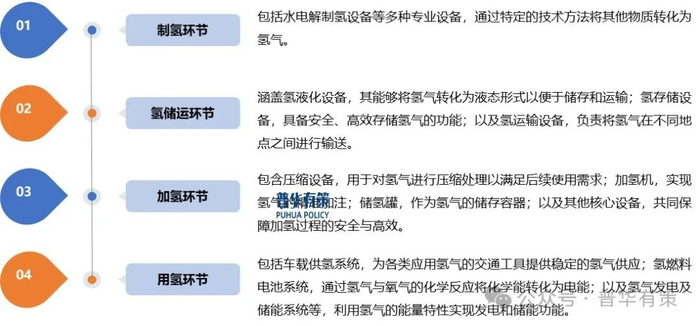 资料来源：普华有策