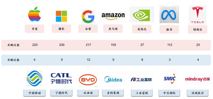 来源：Wind，各企业官网；李迅雷泉果无限对话内部分享