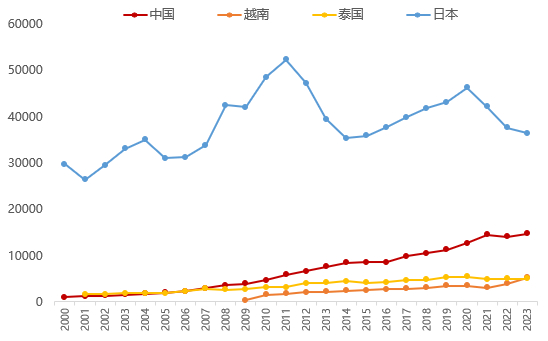 来源：TRADING ECONOMICS、WIND，中泰证券研究所；李迅雷泉果无限对话内部分享