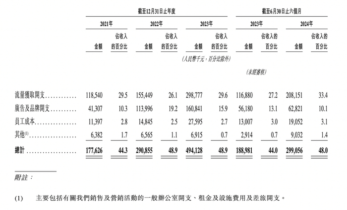 图片来源：招股书