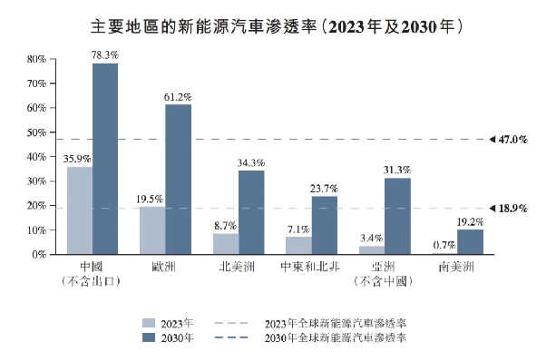 来源：奇瑞汽车招股书