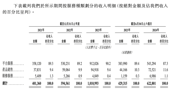 图片来源：招股书