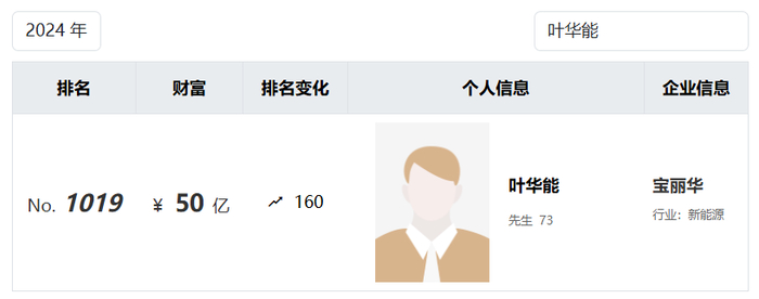 宝新能源遭监管警示