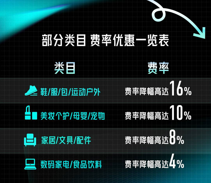 更多费率优惠细节，可联系得物运营或者官网咨询