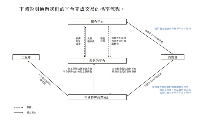 图片来源：招股书