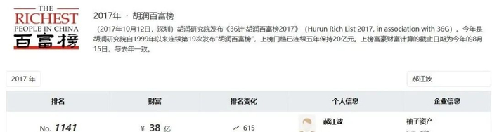 《2017年胡润百富榜》