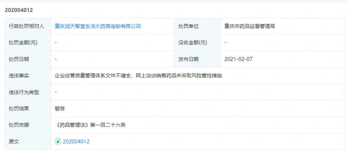 御君方私域直播“请君入瓮”:老人被“洗脑”8万元买“神药”(图4) 图为御君方关联企业违规受罚信息