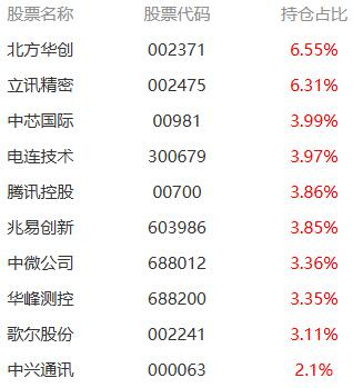 数据来源：基金通
