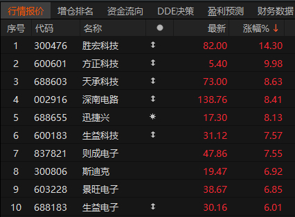 算力硬件股大涨