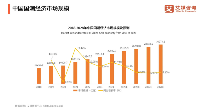 （图片来源：艾媒咨询）