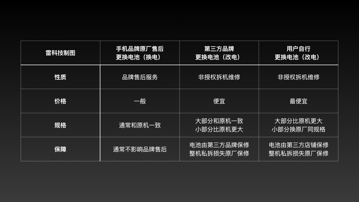 图片来源：雷科技