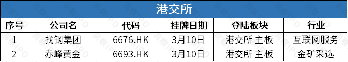 数据来源：公开信息；图表制作：洞察IPO