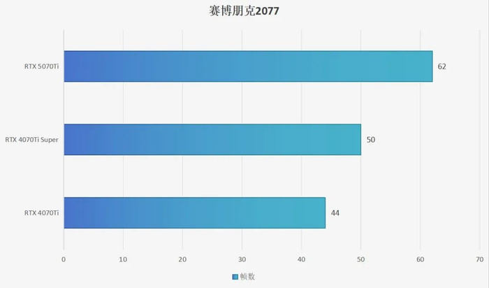 图源：雷科技