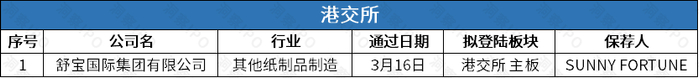 数据来源：公开信息；图表制作：洞察IPO