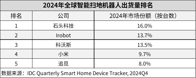2024年中国