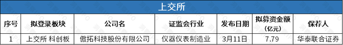 数据来源：公开信息；图表制作：洞察IPO