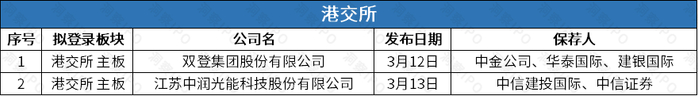 数据来源：公开信息；图表制作：洞察IPO