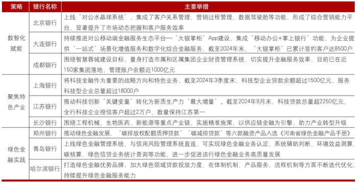    资料来源：根据互联网公开信息整理