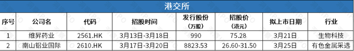 数据来源：公开信息；图表制作：洞察IPO