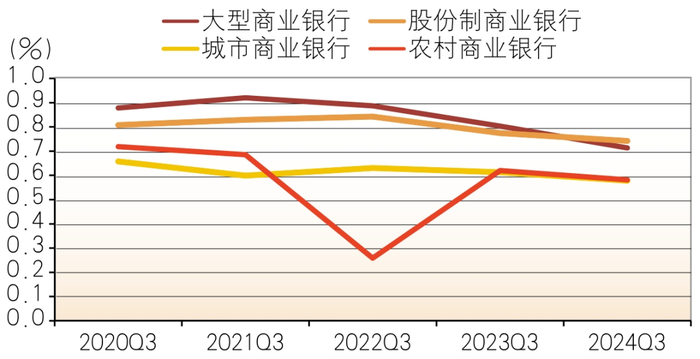 数据来源：国家金融监督管理总局