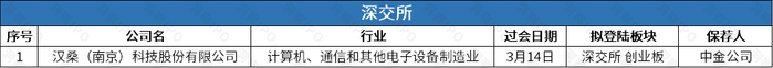 数据来源：公开信息；图表制作：洞察IPO